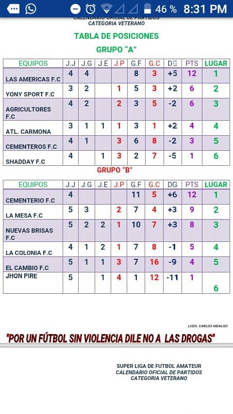 tabla de posiciones